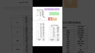RSSB CHO - 2022 Result जारी ।। #rssb #motivation #education
