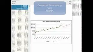 Two Approaches to Seasonal Forecasting with MicroStrategy