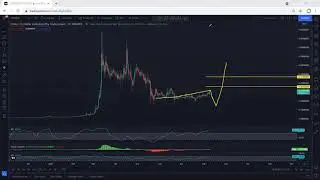 CHZ - Chiliz Technical Analysis for August 10, 2021 - CHZ
