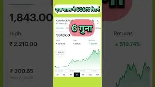 Cosmic CRF Ltd Stock Returns|#shorts #youtubeshorts #viralshort #amirstocks