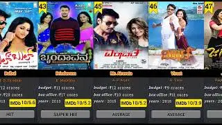 Darshan Hits and Flops Movies List collection