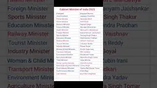 Cabinet Minister of India 2023 ||