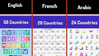  Most Official Languages in the World | Top Languages by Number of Countries (English + Urdu)
