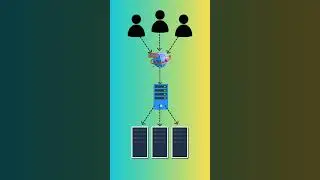 What is a Load Balancer | understanding Load Balancers