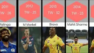 ipl purple cap winners ( 2008 - 2022 )