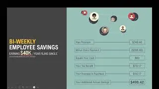 The Proactive Health Management Plan (PHMP) Explained
