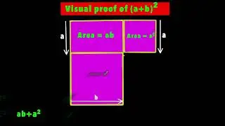 Visual proof of (a+b) whole square