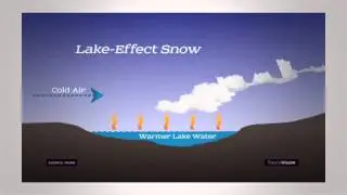 Superior Basin Basics: Understanding Lake Superior Weather Phenomena