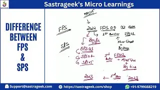 Difference Between FPS & SPS || Sastrageek Micro Learning
