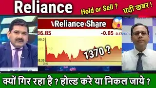 Reliance Share news,Buy or sell ?,Reliance Industries share Analysis Anil singhvi,Target Tomarrow