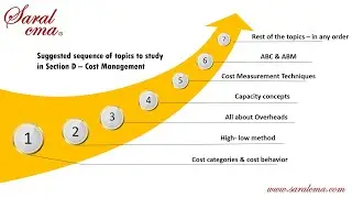 Study plan Section D - Cost Management l Part1 l SaralCMA