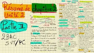 Résumé de PARTIE 02 de chapitre 2 unité 2 2bacsvt/pc