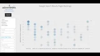 Google Search Rankings Dashboard