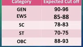 IAS 2020 PRE CUTOFF
