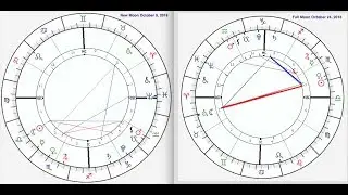 Astrology October 2018 - New Moon October 9 and Full Moon October 24 - Uranus, Moon, Venus and Sun