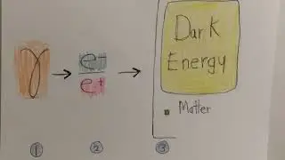 Physics Summary, part 2 of 3.