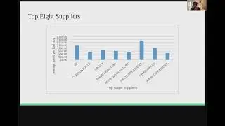 2021 08 Group 06 Category Analysis Project Presentation