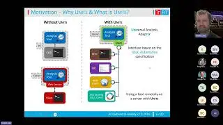 Making Analysis Tools More Accessible Using and OSLC-based Service Oriented Architecture