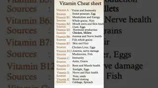 Must-Know Vitamin Guide: What Your Body Needs!