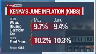Kenya's june inflation rate