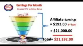 The Best Compensation Plan in the Business
