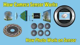 How Camera Sensor Works || How Photo Work on Sensor || Hindi