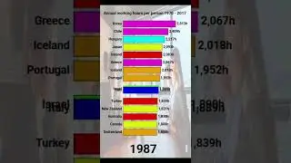 Average Annual Working Hours Per Person by Country