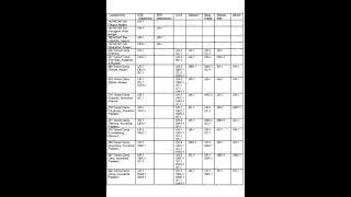 Indian Army Recruitment 2023 Army Bharati
