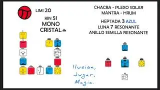 Kin 51 Mono Cristal Azul, Jueves 29 de Enero de 2026, Limi 20.7