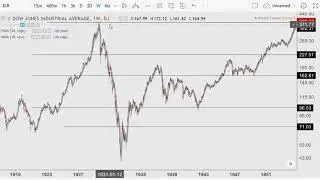 Dow Jones (1950-1970s Tech Analysis) + Fib Calculations Shows Dow about to go wild