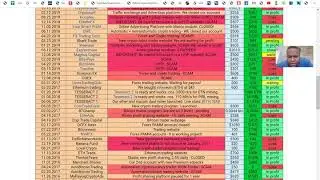 Diversity Fund Club $575 Update and Review Top5RevShare