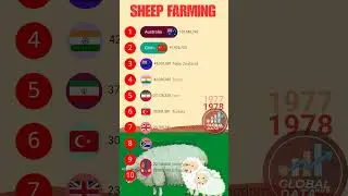 Top 10 Countries by Sheep Population (1950&ndash;2025) | Global Sheep Race