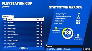 1st Place PlayStation Cup Opens