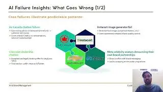 Rhythm MATHUR e246701 AI & Brand Management