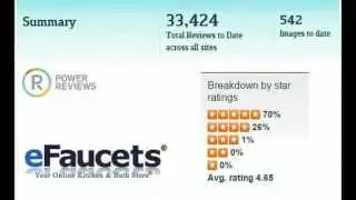eFaucets Reviews