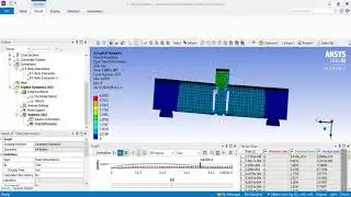Prueba de impacto en una viga reforzada (Explicit Dynamics en ANSYS) - Parte 2