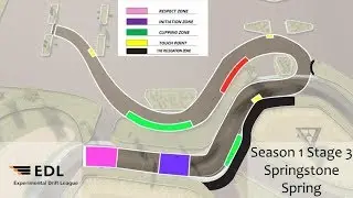 [EDL] Season 1. Stage 3. Spring