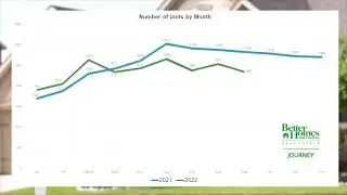 Northwest Arkansas Real Estate Market Update