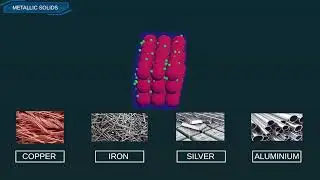 METALLIC SOLIDS    IONIC SOLIDS    COVALENT SOLIDS   CHEMISTRY 12TH CLASS     HINDI EXPLANATION