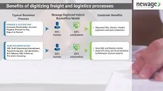 Digitized Back Office Services