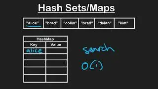 Hash Usage in Data Sturcture & Algorithms | MRC hacker | Neetcode