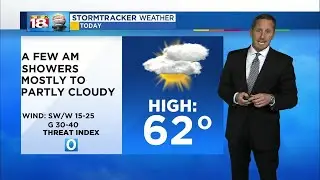 Noon Weather - January 8, 2019