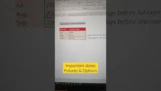 IMPORTANT DATES IN F&O