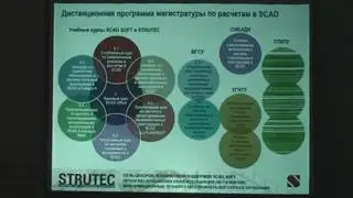 Сравнительный анализ реализованных в SCAD Office 21.1 моделей взаимодействия фундамента и основания