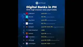 Digital Banks Interest Rates in PH for April 2025