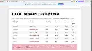 G&uuml;z D&ouml;nemi Derin &Ouml;ğrenme (FET312) &ndash; Ensemble Learning on CIFAR-10