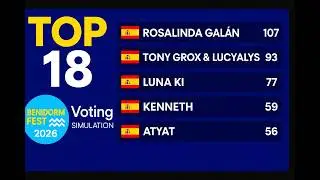 Benidorm Fest 2026 - Voting Simulation - Week 3