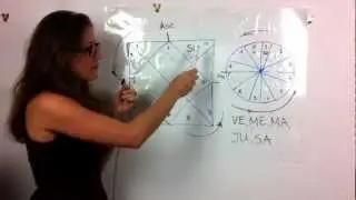 Success Helping Planets in Your Horoscope with Astrolada