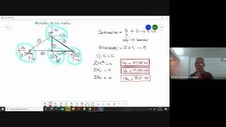 10. Clase 10 - 2021-06-07 - METODO DE LOS NUDOS 2