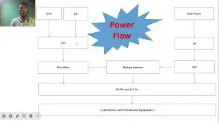 BTS Power System Overview | Telecom Site Power Sources Explained (Grid, DG, Solar)